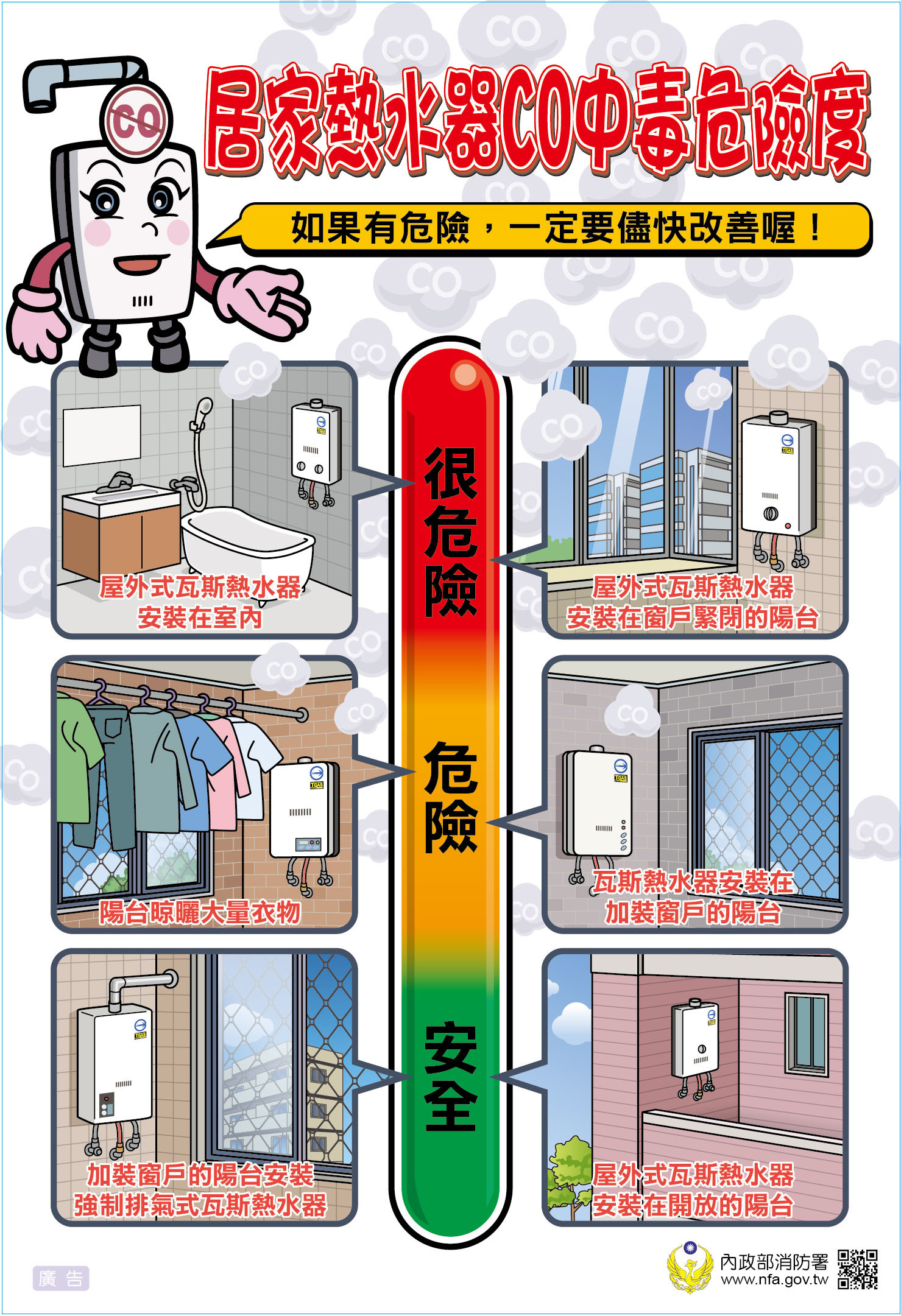 防範一氧化碳中毒宣導