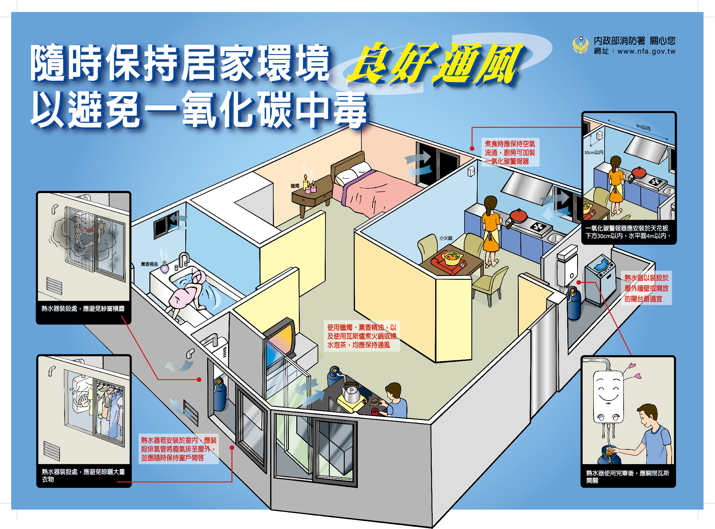 防範一氧化碳中毒宣導